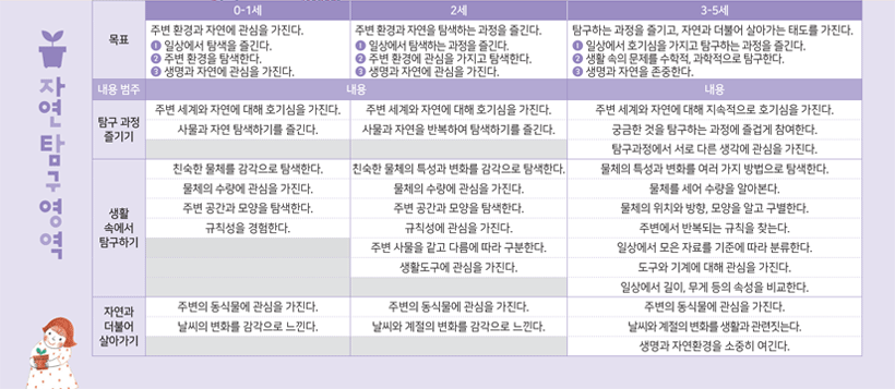 자연탐구영역