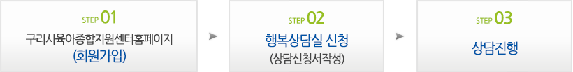 행복상담실 온라인 신청방법 안내